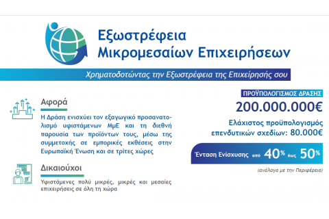 Έκδοση Πρόσκλησης για τη Δράση με τίτλο «Εξωστρέφεια Μικρομεσαίων Επιχειρήσεων»  του Προγράμματος «Ανταγωνιστικότητα» (ΕΣΠΑ 2021-2027)